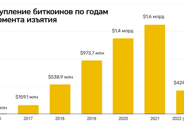 Вход в кракен